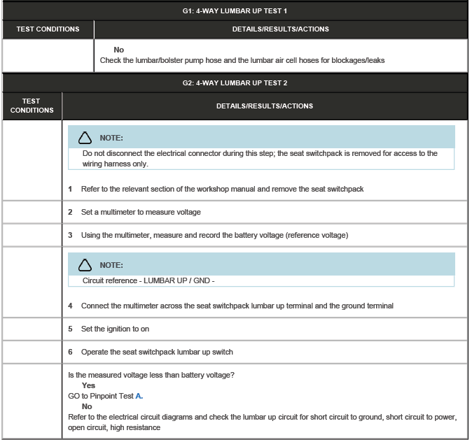 Seats - Vehicles With: Lumbar/Massage